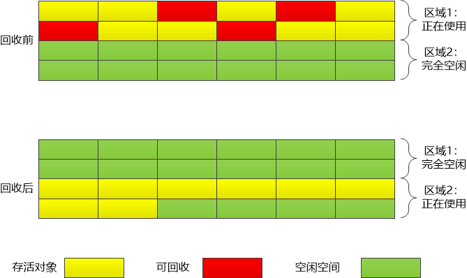 Java虚拟机的Heap监狱-第3张图片-网盾网络安全培训