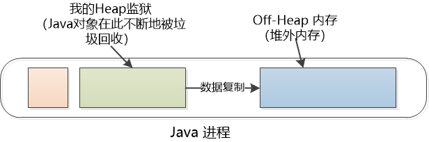 Java虚拟机的Heap监狱-第4张图片-网盾网络安全培训