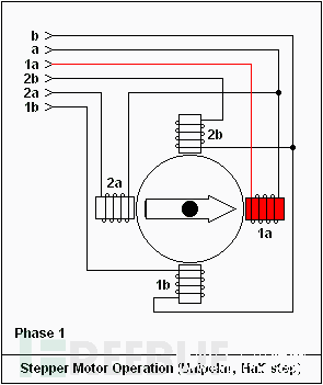 利用turnibit开发板diy一套自动窗帘模拟系统