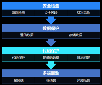 知物由学 | 见招拆招，Android应用破解及防护秘籍-第8张图片-网盾网络安全培训