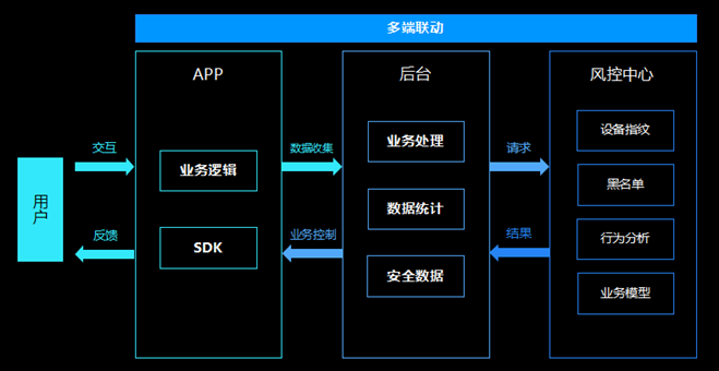 知物由学 | 见招拆招，Android应用破解及防护秘籍-第13张图片-网盾网络安全培训