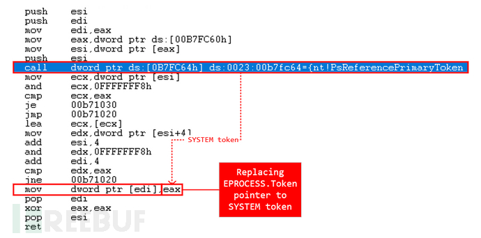 fig-11-process-token-pointer.png