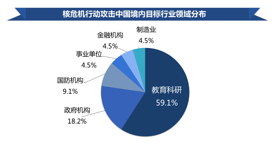 360捕获持续8年针对我国的网络间谍组织-第1张图片-网盾网络安全培训