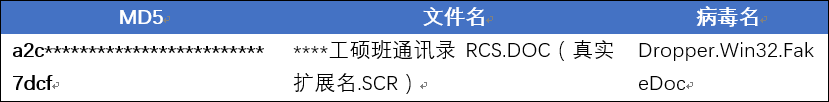 360捕获持续8年针对我国的网络间谍组织-第4张图片-网盾网络安全培训