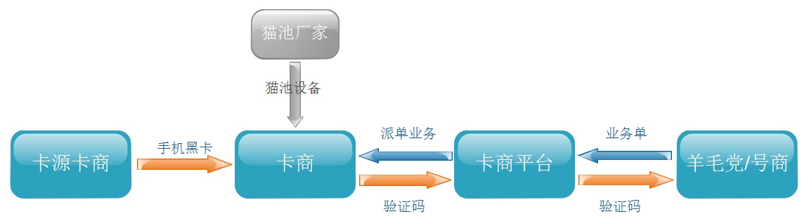 微信仓促更新，黑产加速圈钱，“微信号”黑市规模接近40亿-第17张图片-网盾网络安全培训