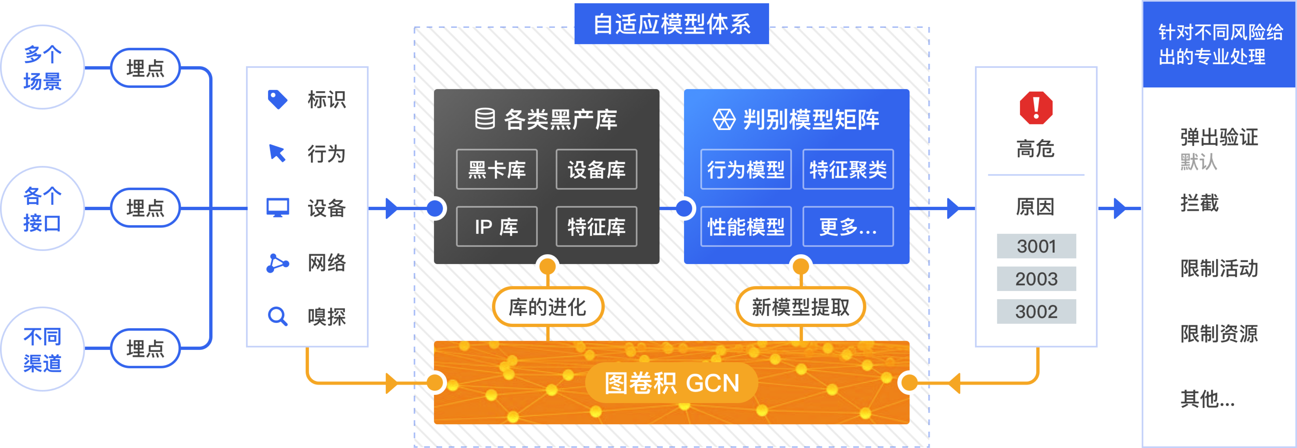 微信仓促更新，黑产加速圈钱，“微信号”黑市规模接近40亿-第20张图片-网盾网络安全培训