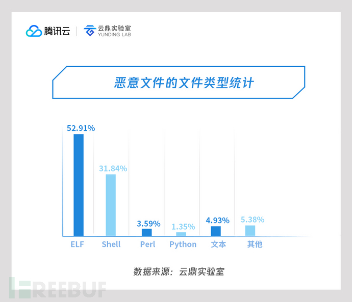 08 恶意文件的文件类型统计.jpg