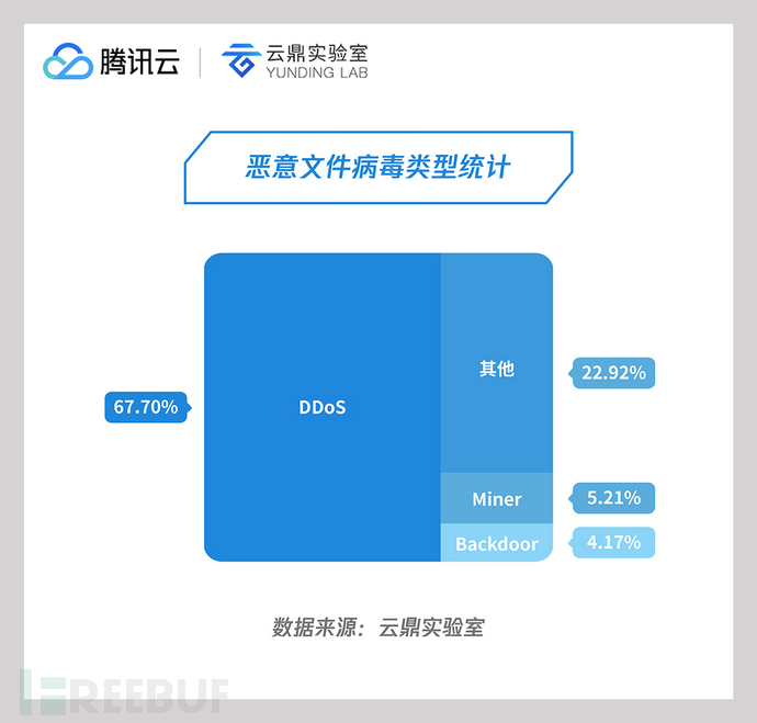 10 恶意文件病毒类型统计.jpg