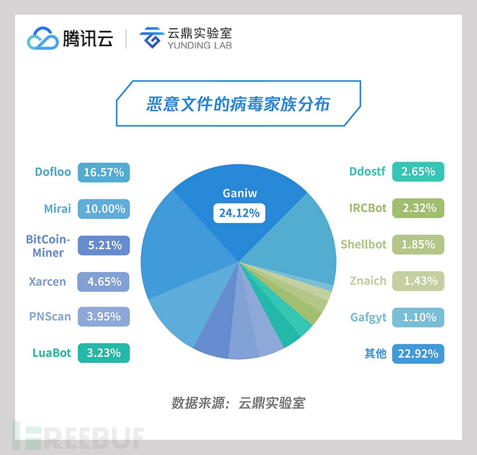 11 恶意文件的病毒家族分布.jpg