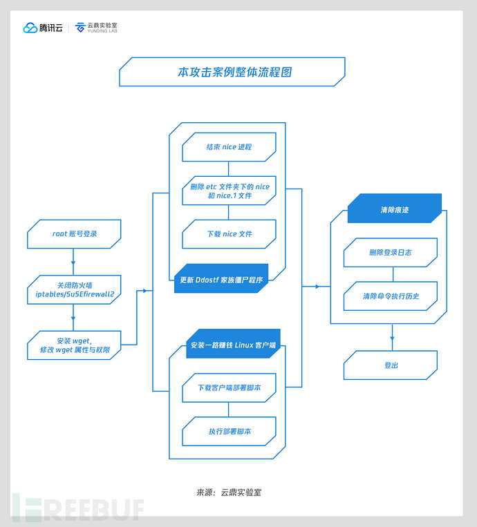 12 本攻击案例整体流程图.jpg