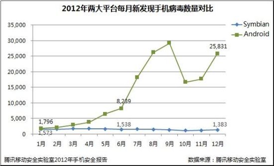 总奖金 20 万元！极棒“数据追踪挑战赛”正式上线-第2张图片-网盾网络安全培训