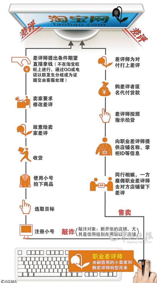 走进职业键盘侠的世界，乘风破浪没有谁能阻挡的黑产江湖-第5张图片-网盾网络安全培训