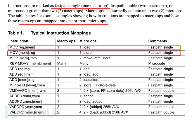 AMD的17代处理器微架构文档
