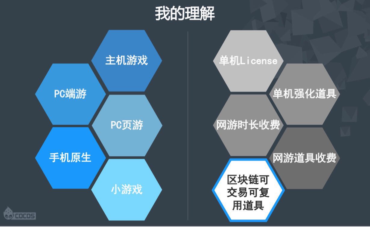 区块链时代游戏什么样，有哪些改变？Cocos引擎创始人王哲是这么看的-第3张图片-网盾网络安全培训