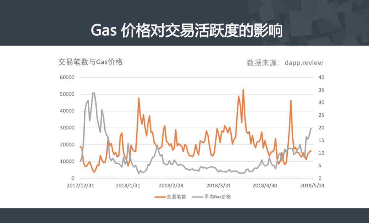 区块链时代游戏什么样，有哪些改变？Cocos引擎创始人王哲是这么看的-第5张图片-网盾网络安全培训