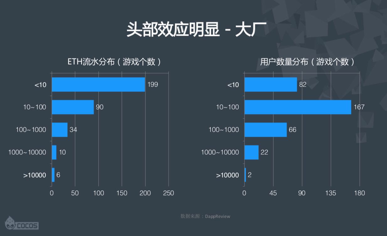 区块链时代游戏什么样，有哪些改变？Cocos引擎创始人王哲是这么看的-第6张图片-网盾网络安全培训