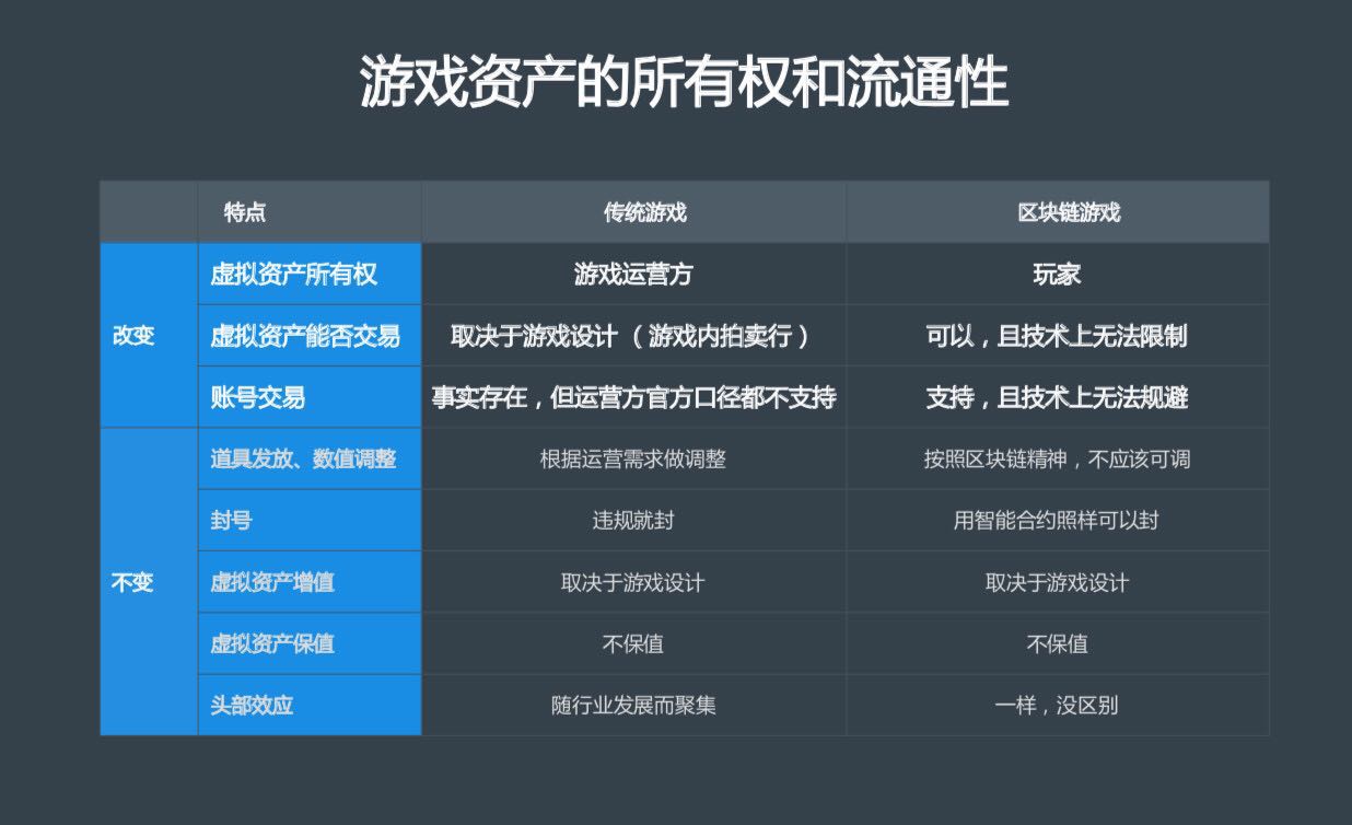 区块链时代游戏什么样，有哪些改变？Cocos引擎创始人王哲是这么看的-第8张图片-网盾网络安全培训