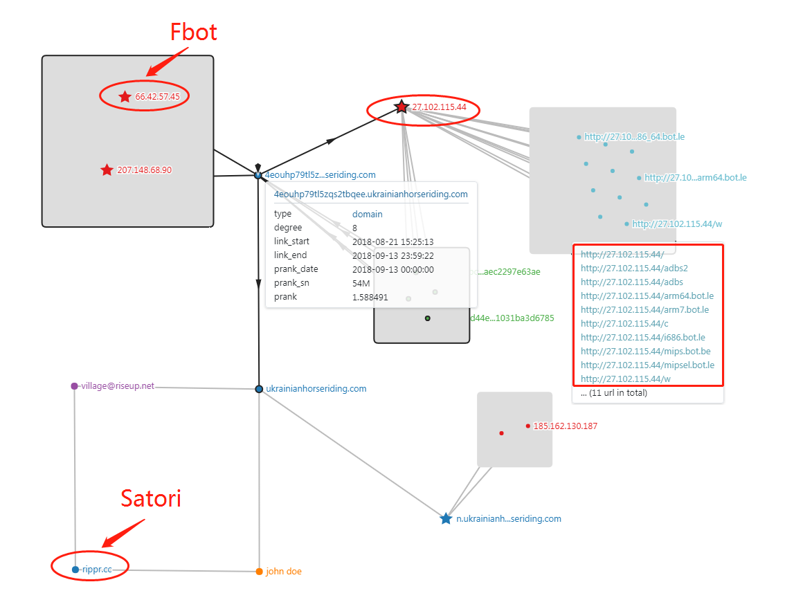 Fbot，一个Satori相关的、基于区块链DNS的蠕虫-第1张图片-网盾网络安全培训