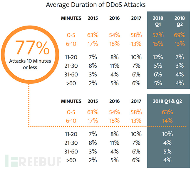 ddos-attacks-092018-1.jpg