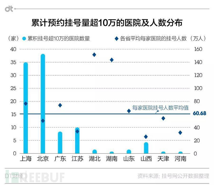 包含北医三院