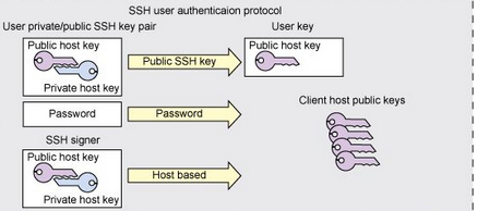 关于SSH加密和连接的若干事儿-第12张图片-网盾网络安全培训