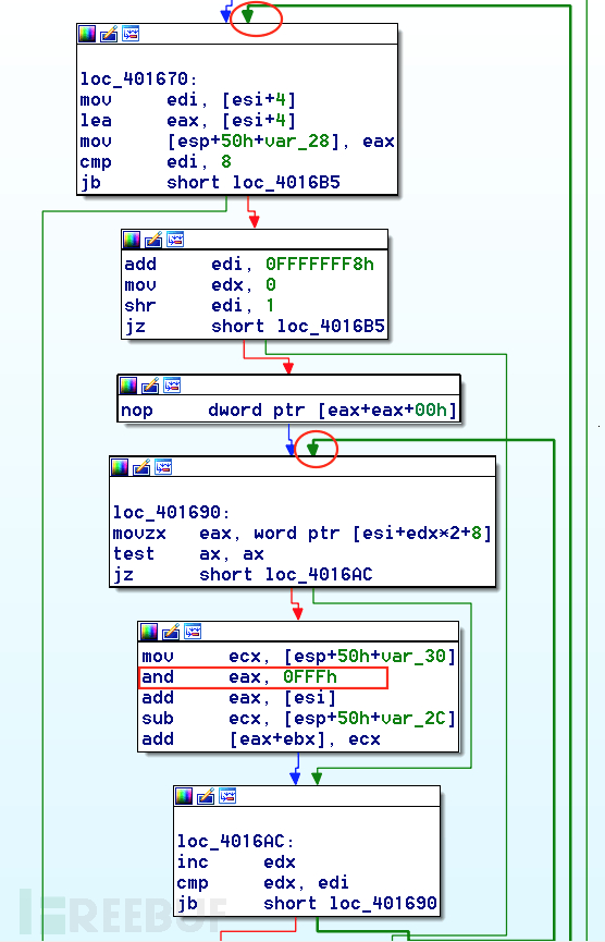 传递给CreateRemoteThread并让它执行