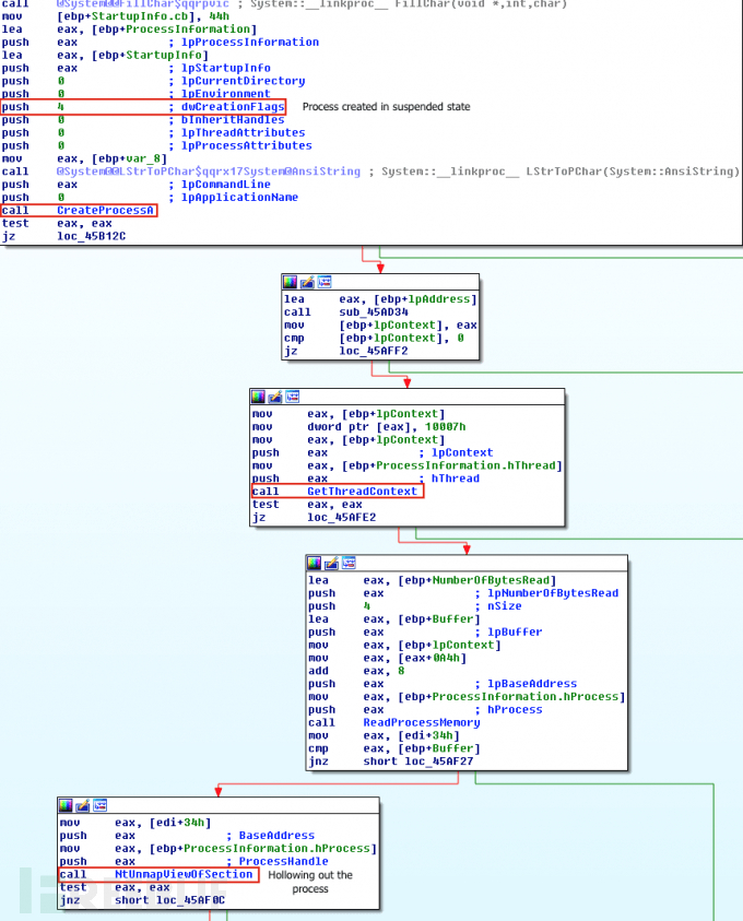 用ResumeThread