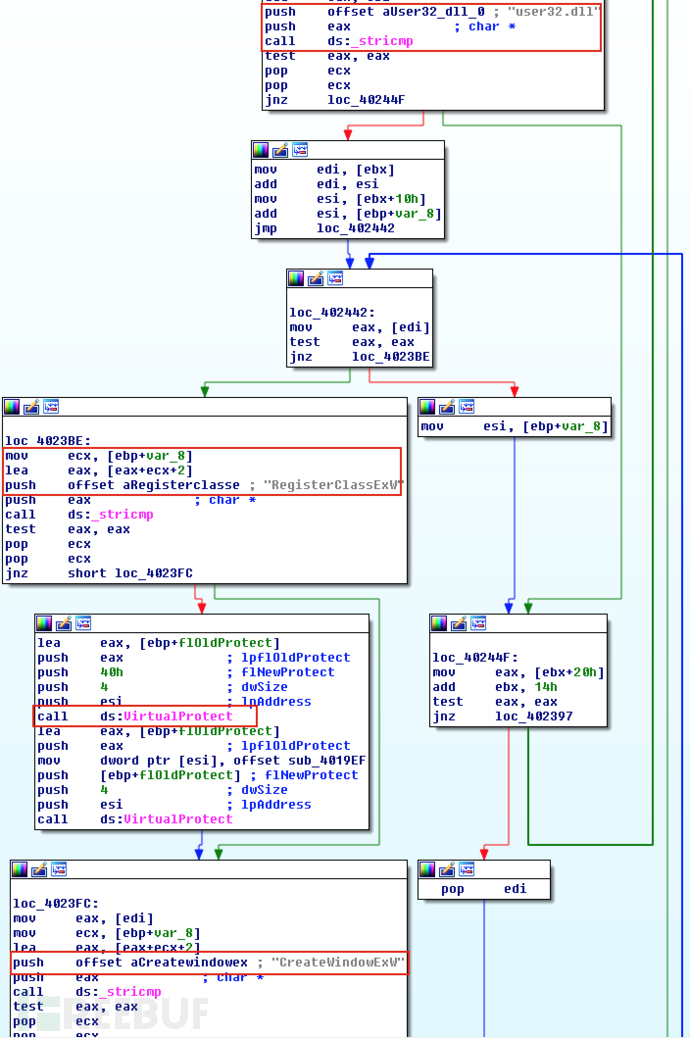 ROOTKITS