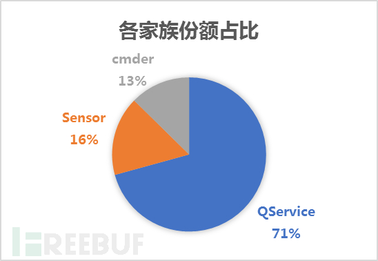 总量中占比