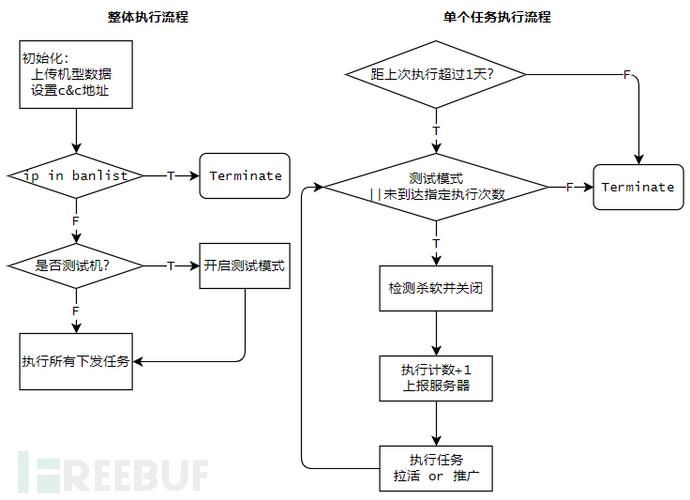 脚本执行流程