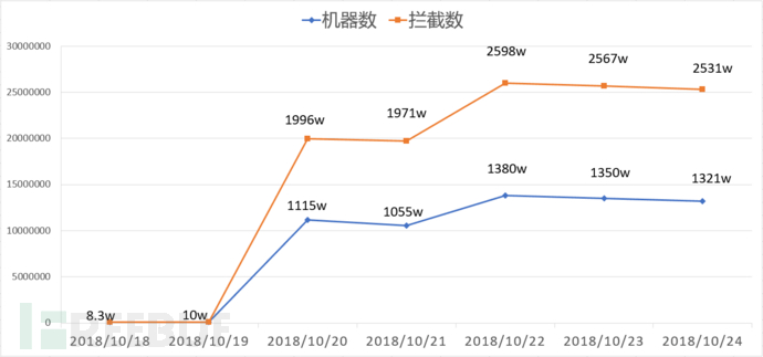 监测和评估