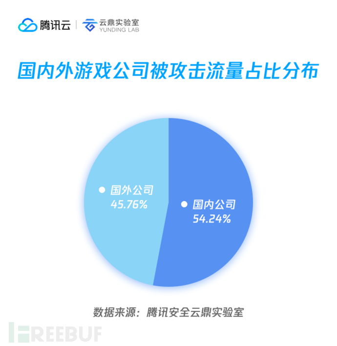 被攻击公司分布