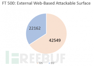 Abandoned-Web-Applications3-300x213.png