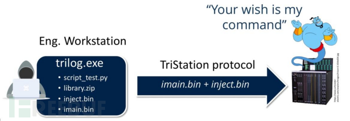 TRITON病毒组件和dropper原理.png