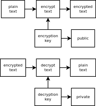 使用RSA加密在Python中逆向shell-第1张图片-网盾网络安全培训