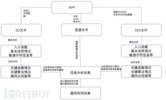 图5 APP业务逻辑攻击分析图.png