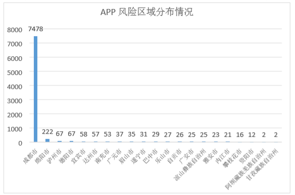 爱加密发布 ￨ 四川省移动应用APP检测报告-第2张图片-网盾网络安全培训