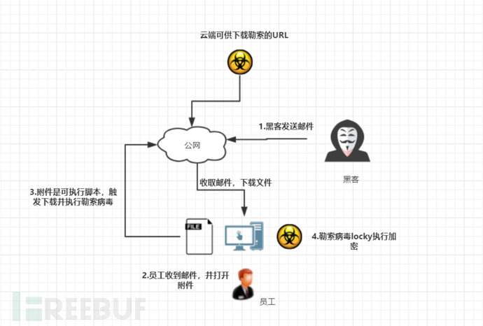 应急响应的整体思路和基本流程