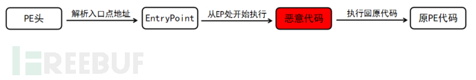 应急响应的整体思路和基本流程