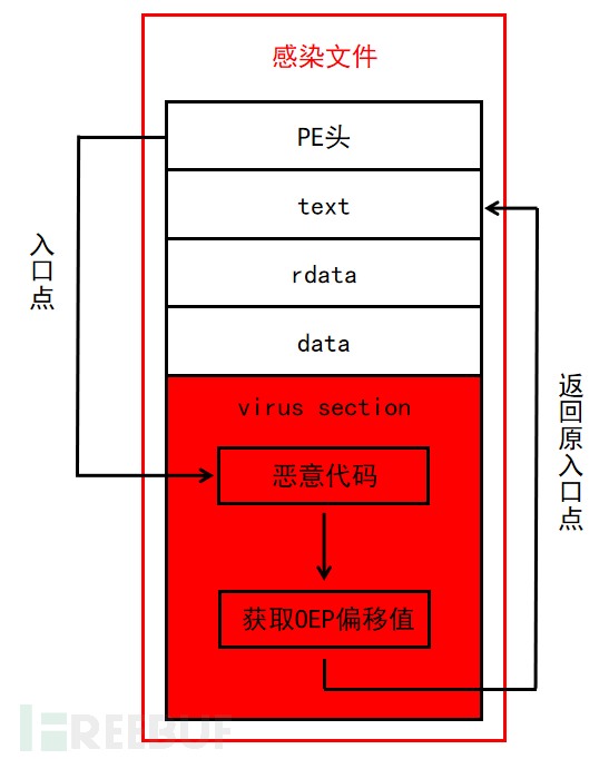 应急响应的整体思路和基本流程