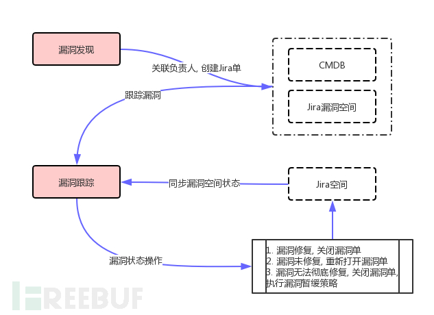 漏洞跟踪.png