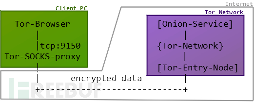 Tor-Browser-Diagram