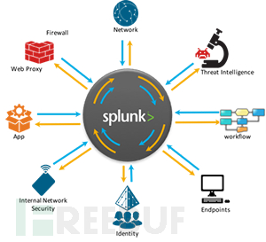 Splunk_adaptive-response-gp_300.png