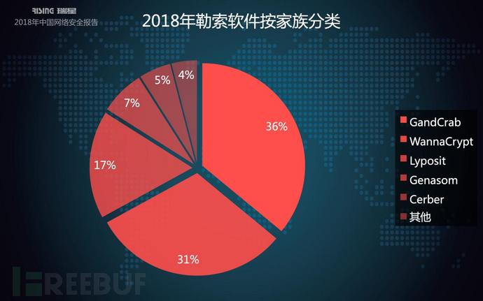 瑞星2018年中国网络安全报告
