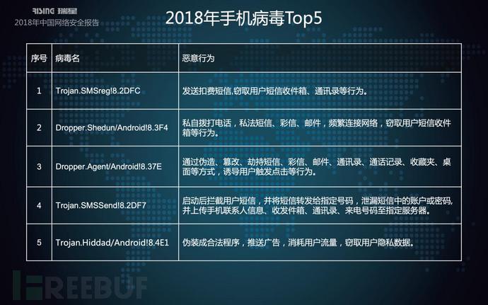 瑞星2018年中国网络安全报告