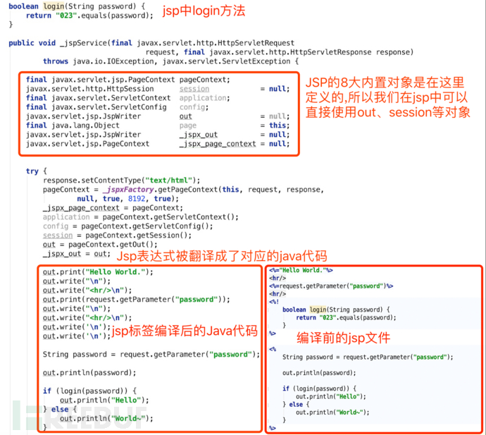 Java Web安全-代码审计