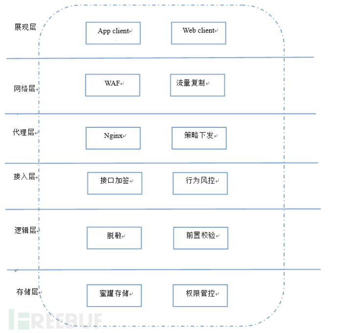 企业安全纵深防御体系简介-蚂蚁安全
