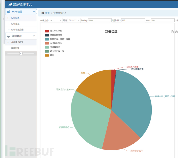 企业安全纵深防御体系简介-蚂蚁安全