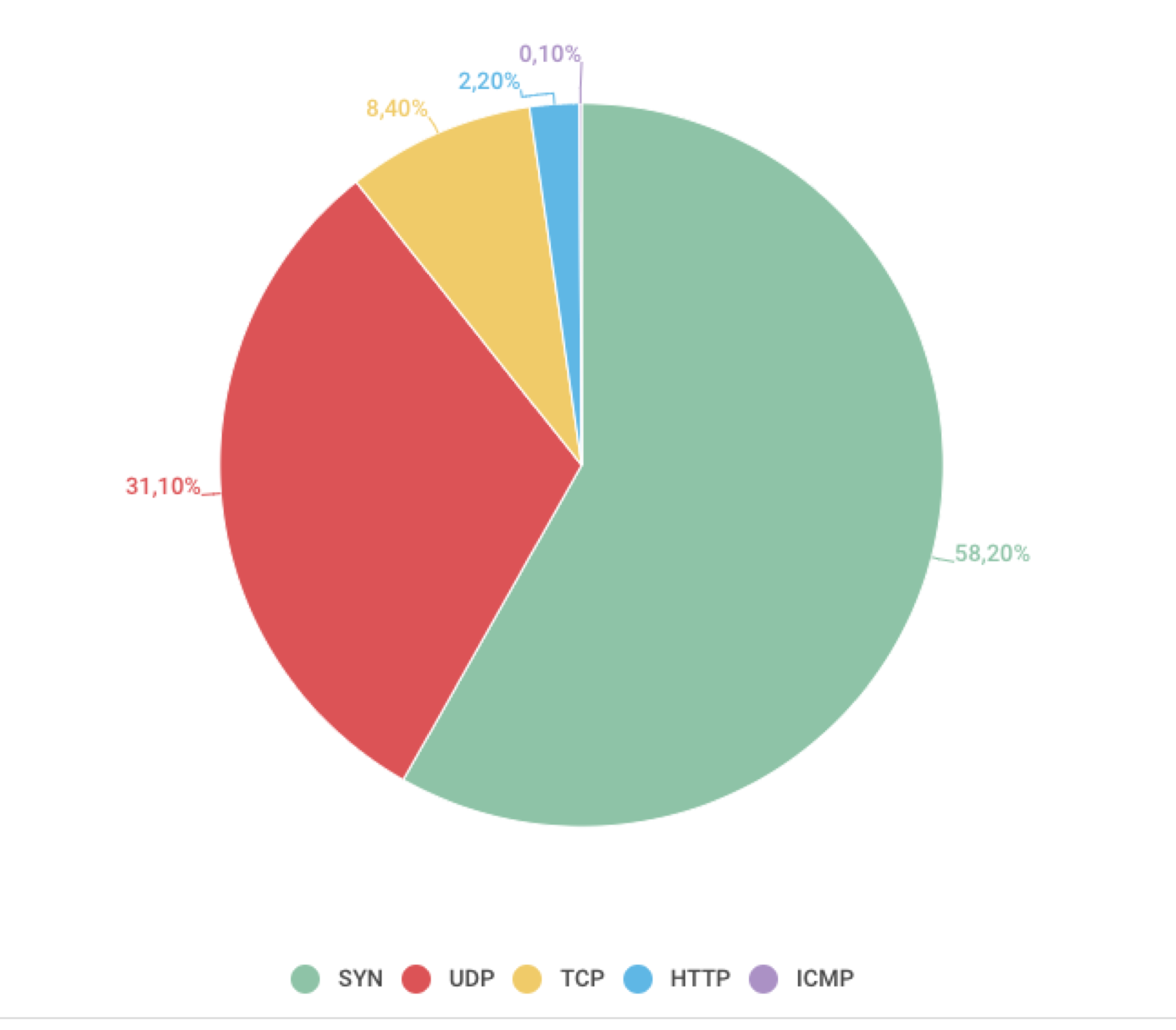 Xvideos xvideoservicethief 2018 linux ddos attack online free download